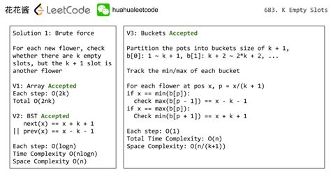 k empty slots|LeetCode 683. K Empty Slots Explanation and Solution .